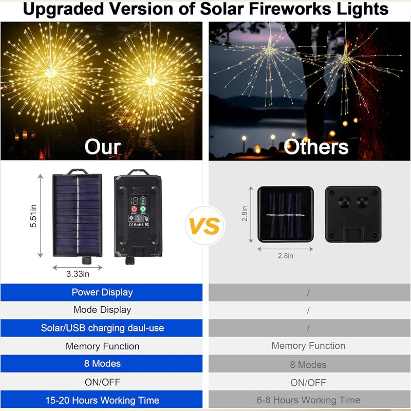 💖LAST DAY SALE 50% OFF!!💖Solar Firework String Lights for Yard & Parties - Image 7