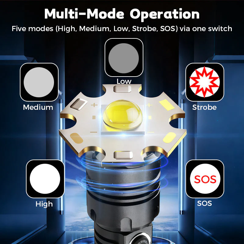 🏆New Year Sale-49% OFF🔥High-Lumen Zoomable Rechargeable LED Flashlight - Image 2