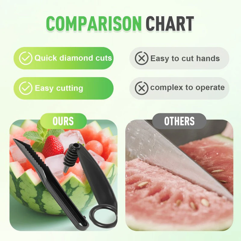 🔥Hot Sale 50% OFF!!🔥Kitchen Spiral and V-Shaped Tools - Image 4
